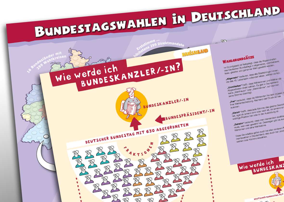 Man sieht das aktualisierte Plakat. Die eine Seite bildet das Plakat zu "Wie werde ich Bundeskanzler/-in?" ab und die andere Seite zum Plakat "Bundestagswahl" .