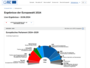 Screenshot results.elections.europa.eu/de/ mit den Ergebnissen der Europawahl 2024